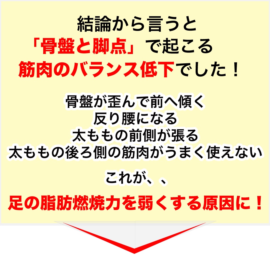 結論から言うと、骨盤と脚点で起こる筋肉バランスの低下でした！