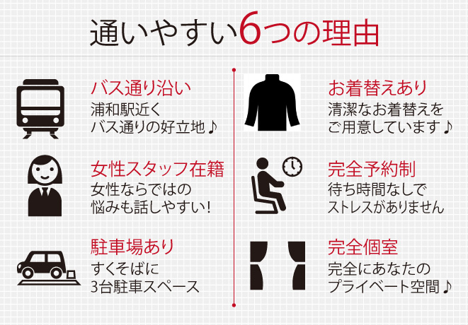 バス通り沿い、女性スタッフ在籍、駐車場完備、お着替えあり、完全予約制、完全個室など6つの通いやすい理由もあります！